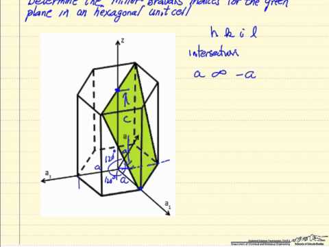 Miller-Bravais Indices: Hexagonal Structure
