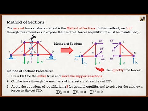 Engineering Statics | Theory | Truss Analysis using the Method of Sections