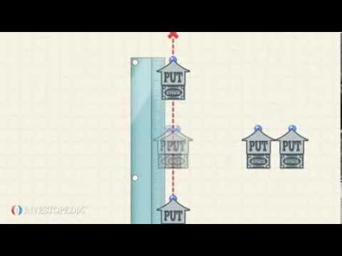 Investopedia Video: Butterfly Spread