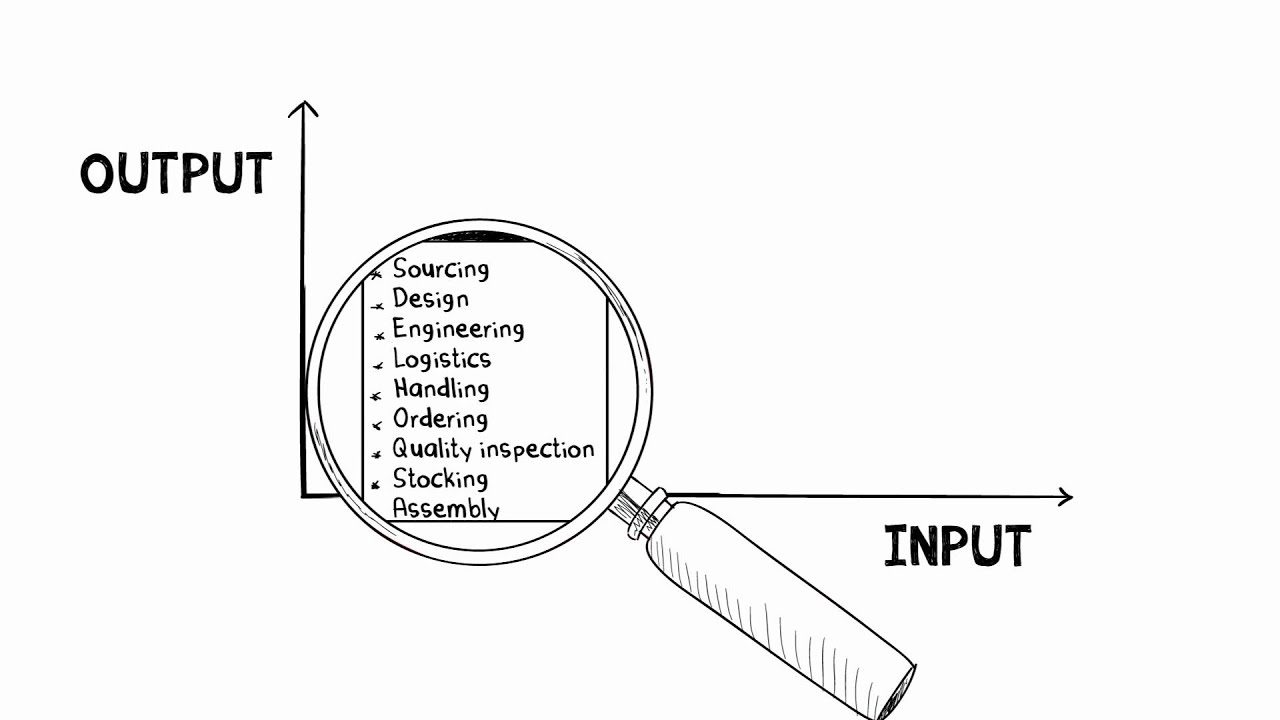 Bossard Proven Productivity in 90 seconds