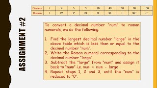 Solution of Assignment #2 (Decimal to Roman in C)