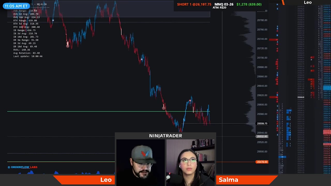 Sizing Down in High Volatility