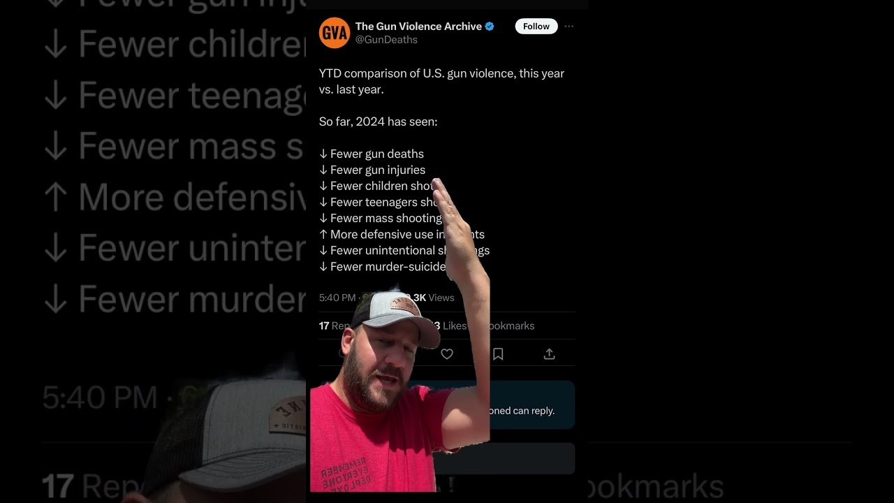 Gun Controllers Off Their Game Today… 🤣🤣🤣 #shortsfeed #shortsvideo #atf #biden #congress #scotus
