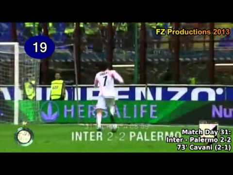 Edinson Cavani - 112 goals in Serie A (part 1/2): 1-34 (Palermo 2007-2010)