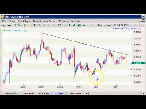 Boris and Kathy Forex Weekly - 19/09/2016 - Majors