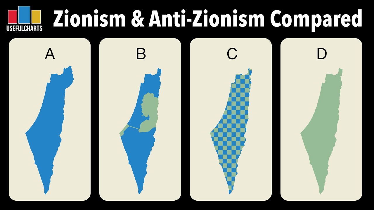 Zionism and Anti-Zionism Compared