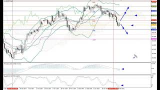 Weekly Forex forecast 10.02-14.02.25: EUR/USD, GBP/USD, USD/JPY, AUD/USD, Gold