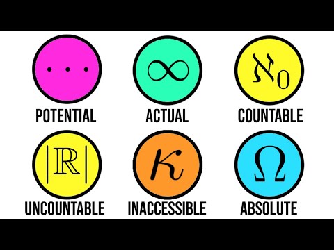 Every Type of Infinity Explained in Under 6 Minutes