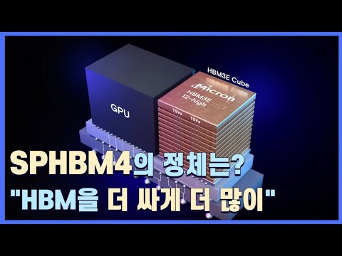 SPHBM4 표준이 HBM 시장에 미칠 영향