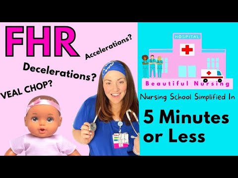 ✅ FHR Patterns & Veal Chop ✅ Explained in 5 Min or Less