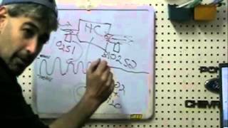 P0420 P0430 catalytic converter catalyst inefficiency code diagnosis