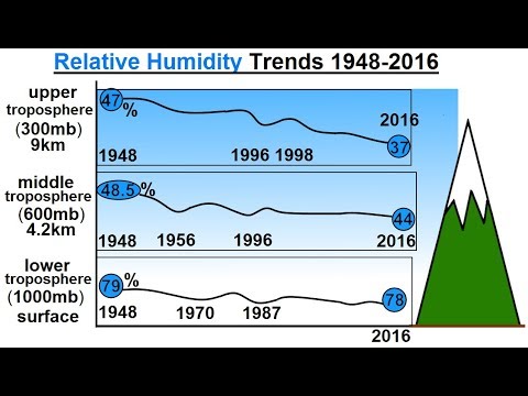 Astronomy Ch 9 1 Earth s Atmosphere 1 of 61 Atmospheric Content
