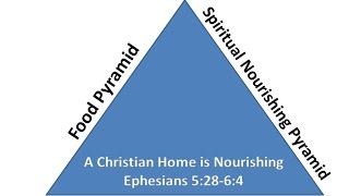 preview picture of video 'A Christian Home Is Nourishing (Part1) - Richmond Church of Christ, Richmond KY'