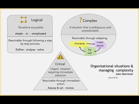 Understanding complexity for management and leadership made simple