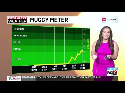 Erin Ashley - Weather Babe - 09.09.2025