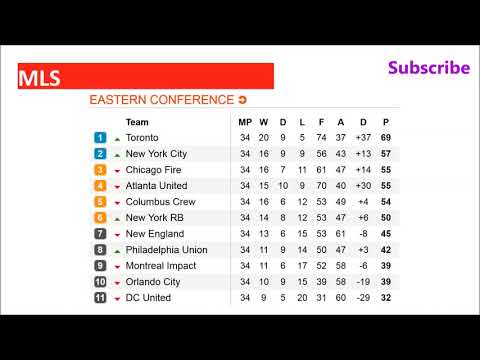 Soccer, MLS. Standings, Schedule and Results. Week 34