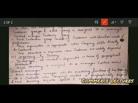 Needs wants demand Marketing Management