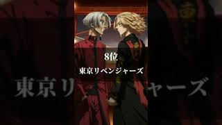 個人的に好きなアニメランキング