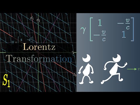 Lorentz transformation visually explained | Special Relativity
