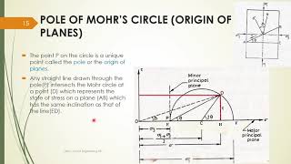 CE 208 Geotechnical Engineering I - Module 4 Shear Strength of Soil Part 2