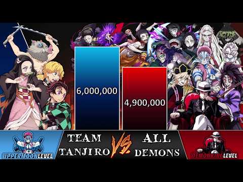 TEAM TANJIRO vs DEMONS Power Levels 🔥 (Demon Slayer)