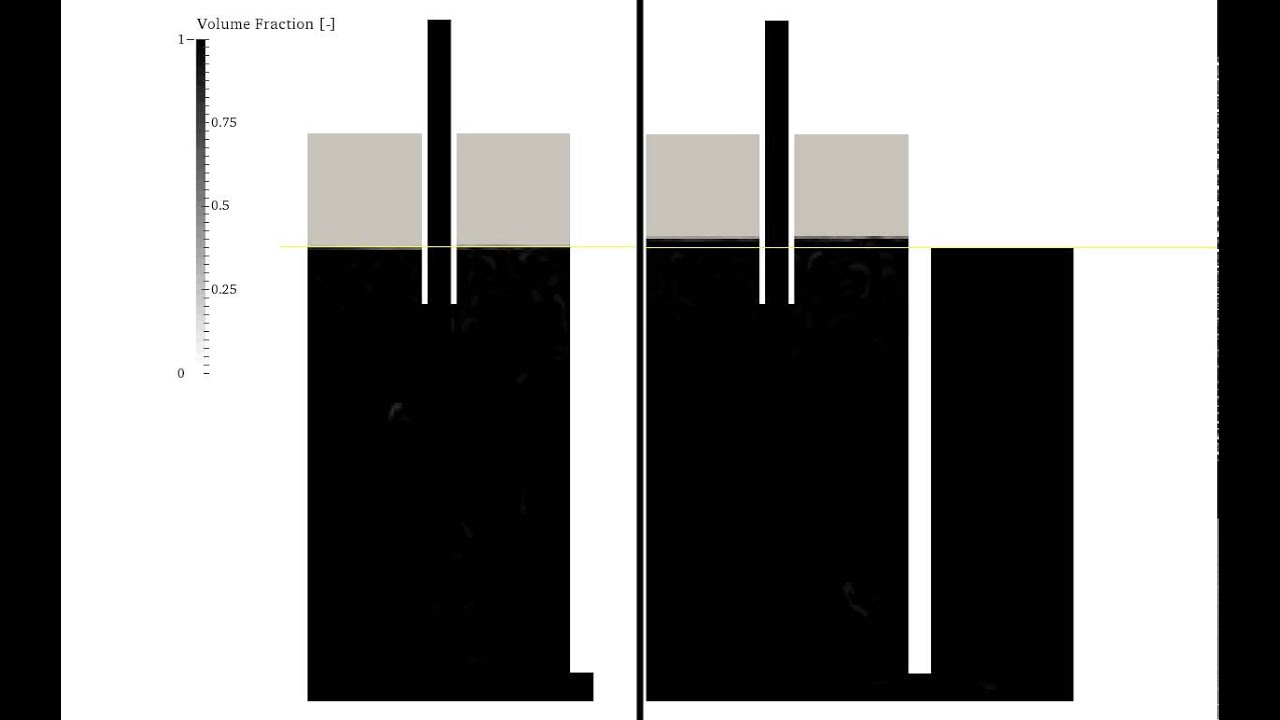 Boundary Condition Analysis for Fixed Water Height (interFoam, Multiphase) ∇ OpenFOAM®