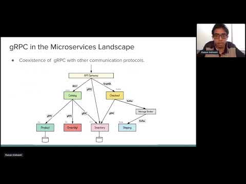 Apidays LIVE Interface  2020 - Microservices Communication Patterns with gRPC  By Kasun Indrasiri