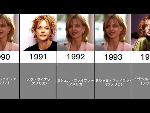 世界で最も美しい顔100人　歴代1位　The 100 Most Beautiful Faces