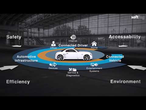 Softing Automotive - Testing and verification of vehicle ECUs (EN)