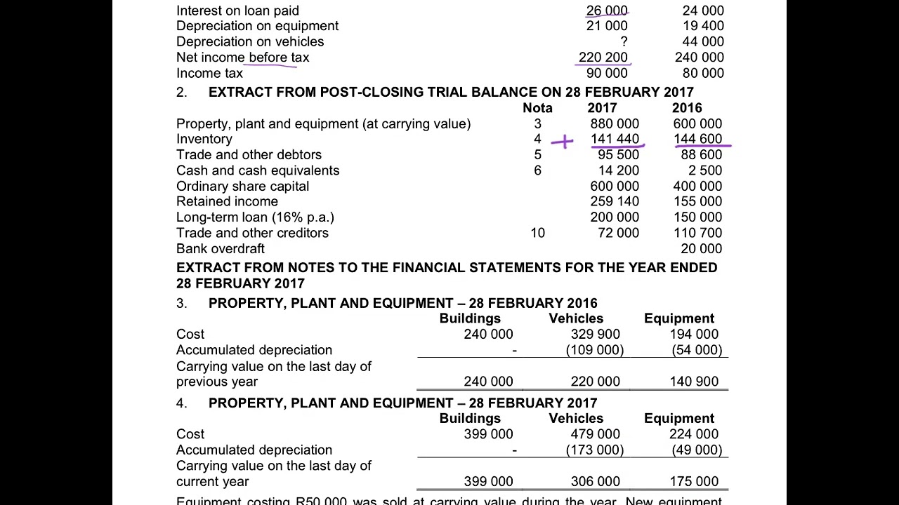 10. Lara Limited - Cash Flow Test