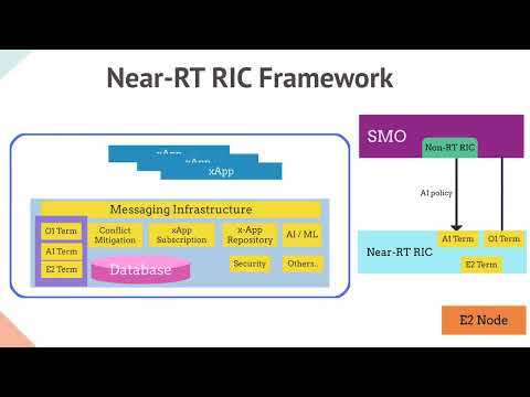 05 - Exploring Near-RT RIC and xApps: A Comprehensive Overview
