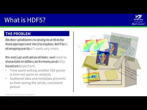 Data Model And Basic Usage Core Topic 1