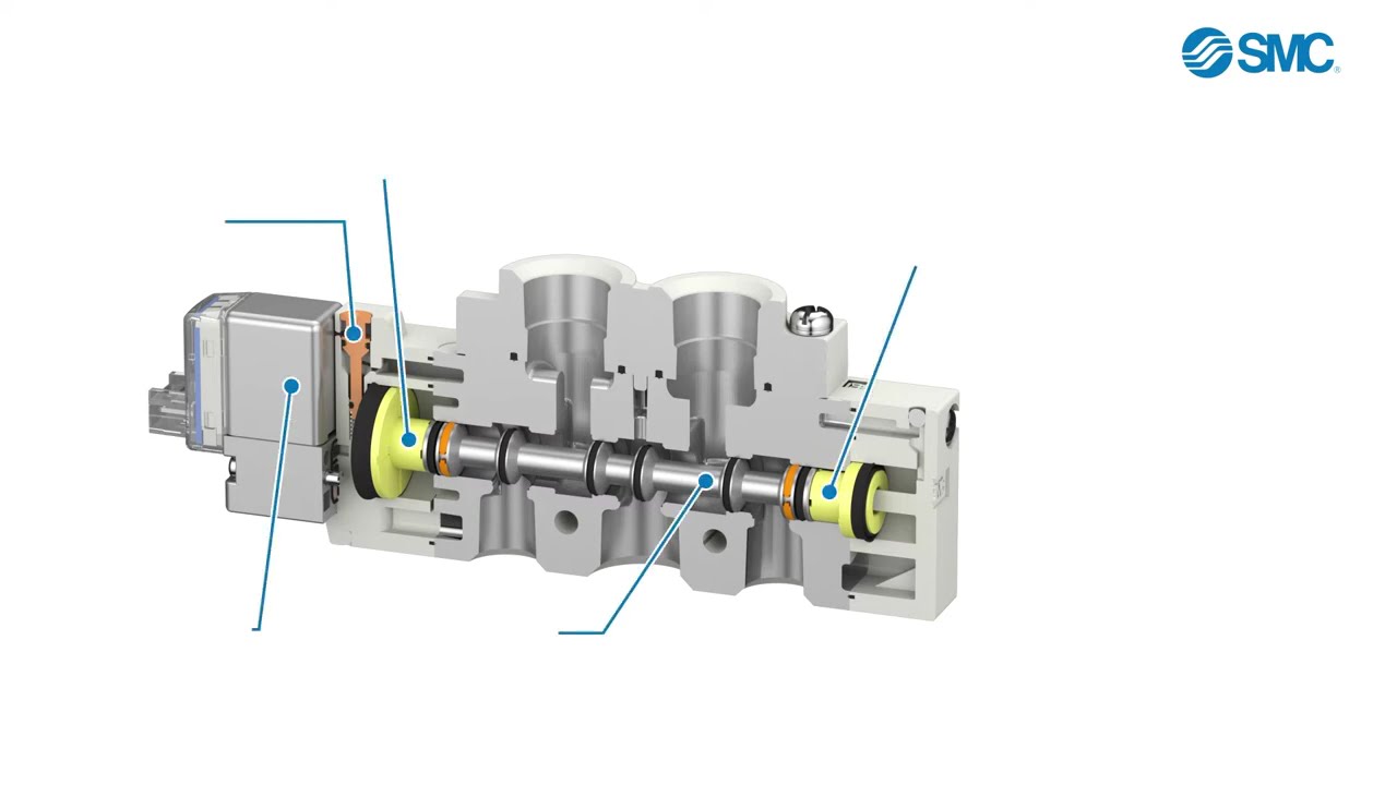 SMC 5-Port Solenoid Valve SY3000/5000/7000/9000 - 2-Position Single Solenoid Type