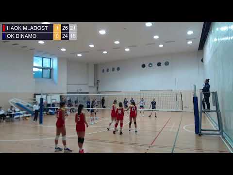 17.10.2021., PH ML. KADETKINJE, ZA PETO MJESTO, HAOK MLADOST - OK DINAMO