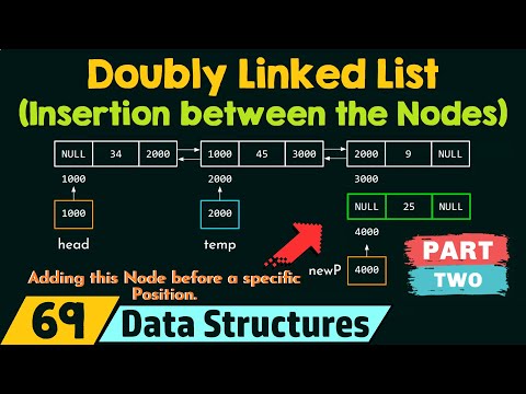 Introduction to Data Structures