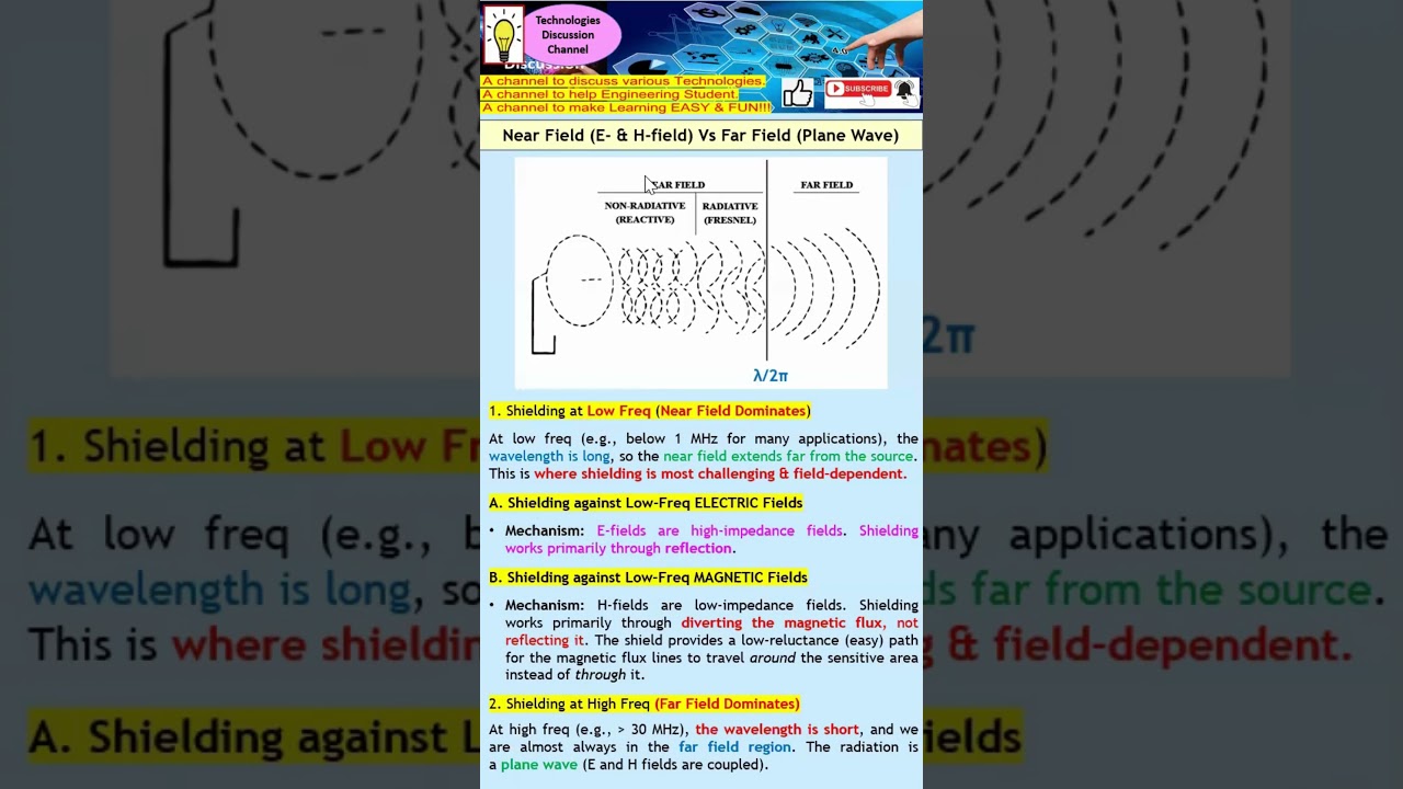 EMC Basics: How Shielding Effectiveness Changes with Freq: (E- or H-field) Vs (Plane Wave)