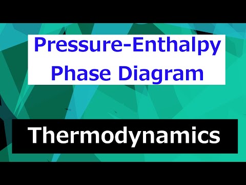 Thermodynamics Course Overview Thermodynamics Class 1