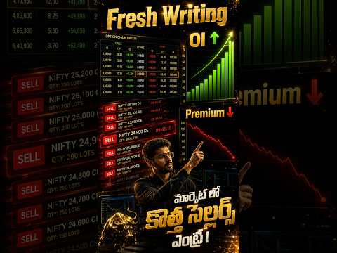 Fresh Call Writing & Put Writing - Options Trading Fundamentals