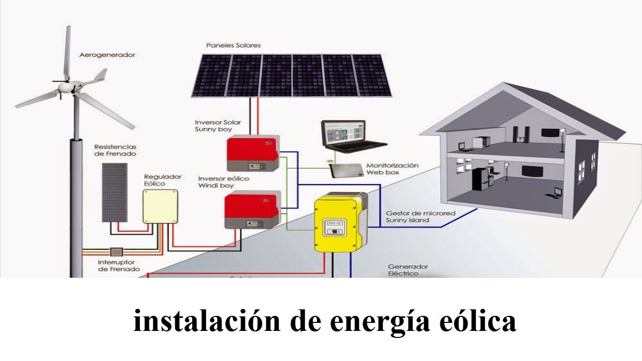 instalación de energía eólica