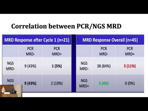 02 Chemo-free therapy in Ph-positive ALL | Dr. Hind Salama | 13 Sept 2024