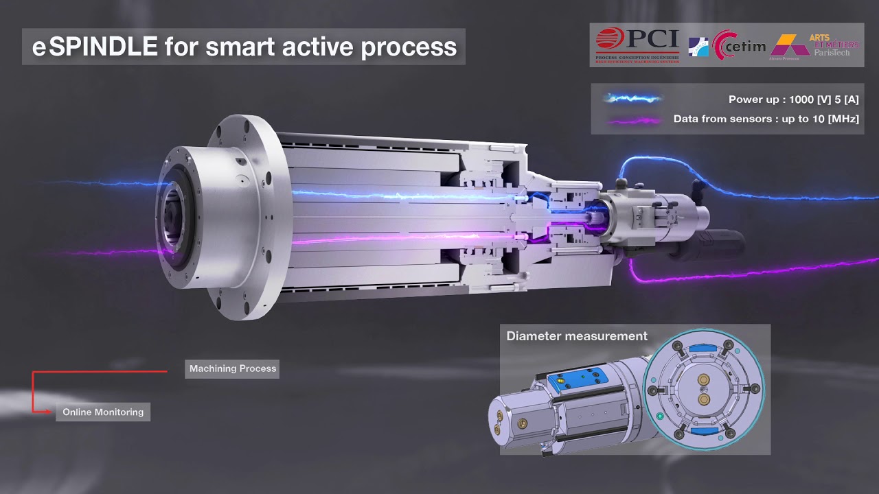 eSpindle Smart active Process FHD