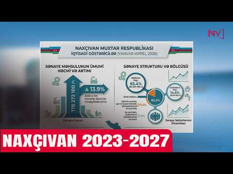 NAXÇIVAN 2023-2027 19.05.2026