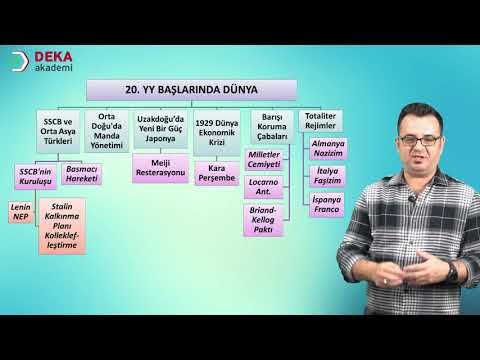 122 - Kpss - Tyt / Ayt - ÇAĞDAŞ TÜRK VE DÜNYA TARİHİ - 20. Yy Başlarında Dünya I - Birol Yetimoğlu