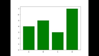 Download the video "How to create bar chart in python"