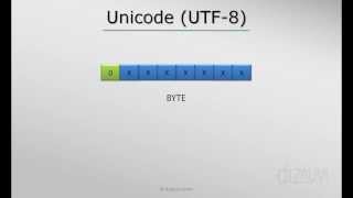 Characters in a computer - Unicode Tutorial UTF-8 (3/3)