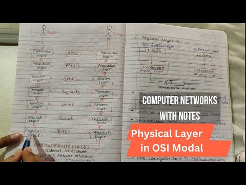 Introduction to Computer Network in Hindi Full Course Playlist Lecture 1