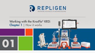 Tutorial: Working with the KrosFlo® KR2i | Chapter 1: How it works