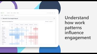 Microsoft Viva Insights + Glint | Understand employee engagement