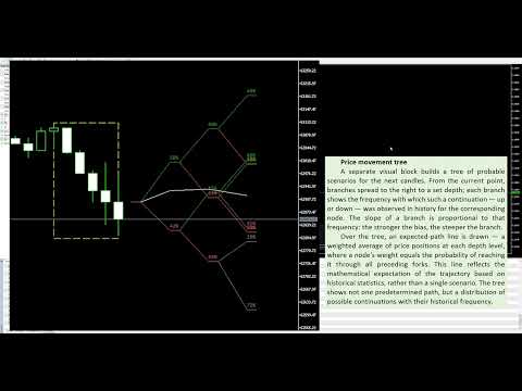 Video LIME ind