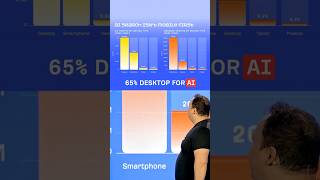 Is Your Desktop Website Ready for AI Search?